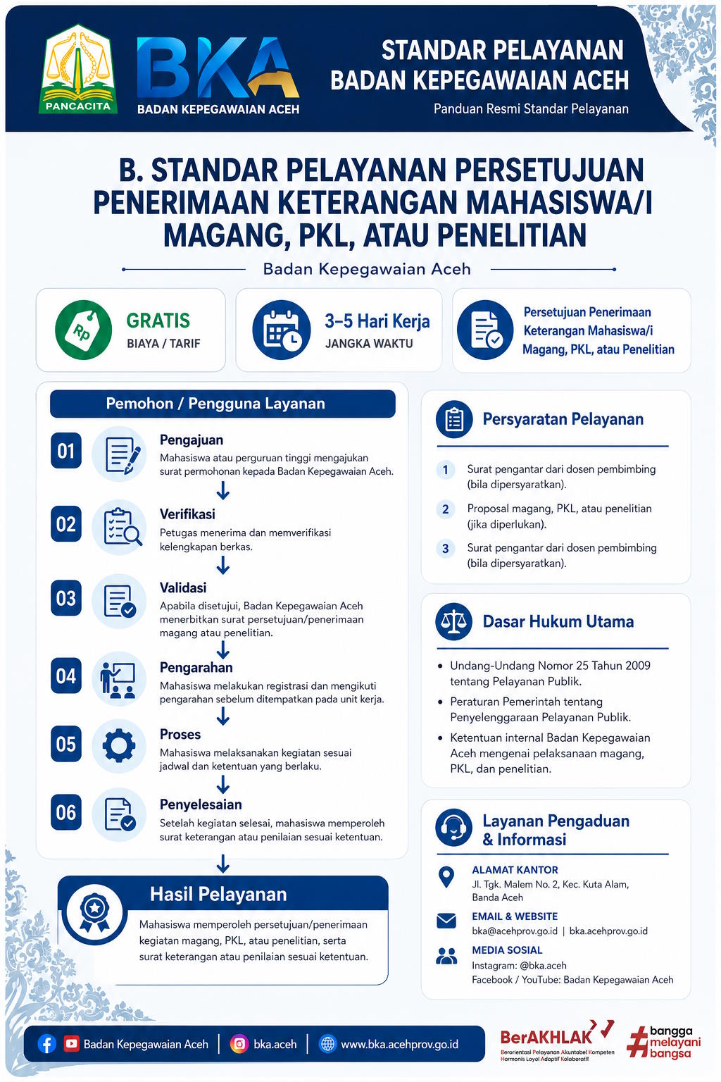 Standar Pelayanan Persetujuan Penerimaan Keterangan Mahasiswai Magang, PKL, atau Penelitian
