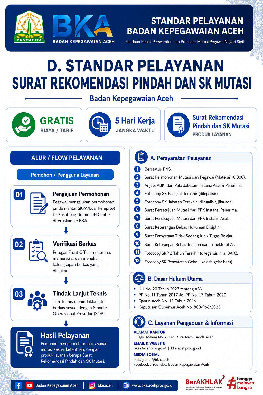 Standar Pelayanan Surat Rekomendasi Pindah dan SK Mutasi 