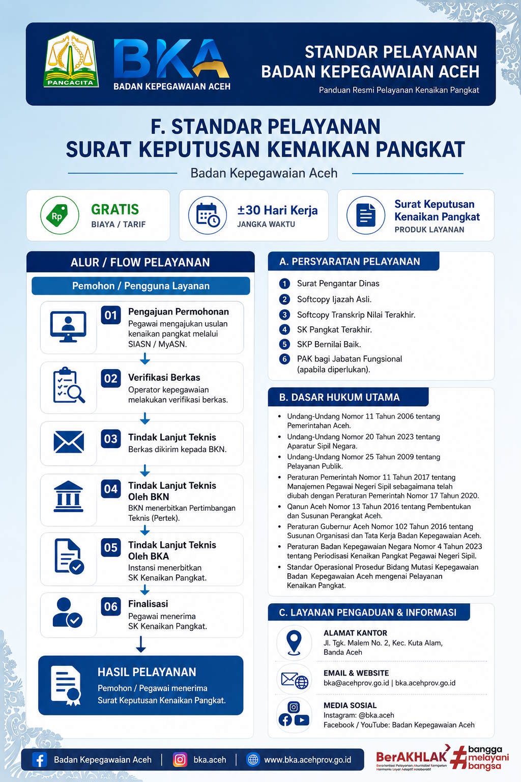 Standar Pelayanan Surat Keputusan Kenaikan Pangkat