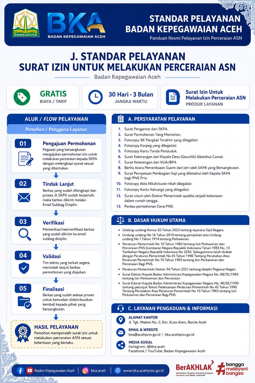 Standar Pelayanan Surat Izin Untuk Melakukan Perceraian ASN