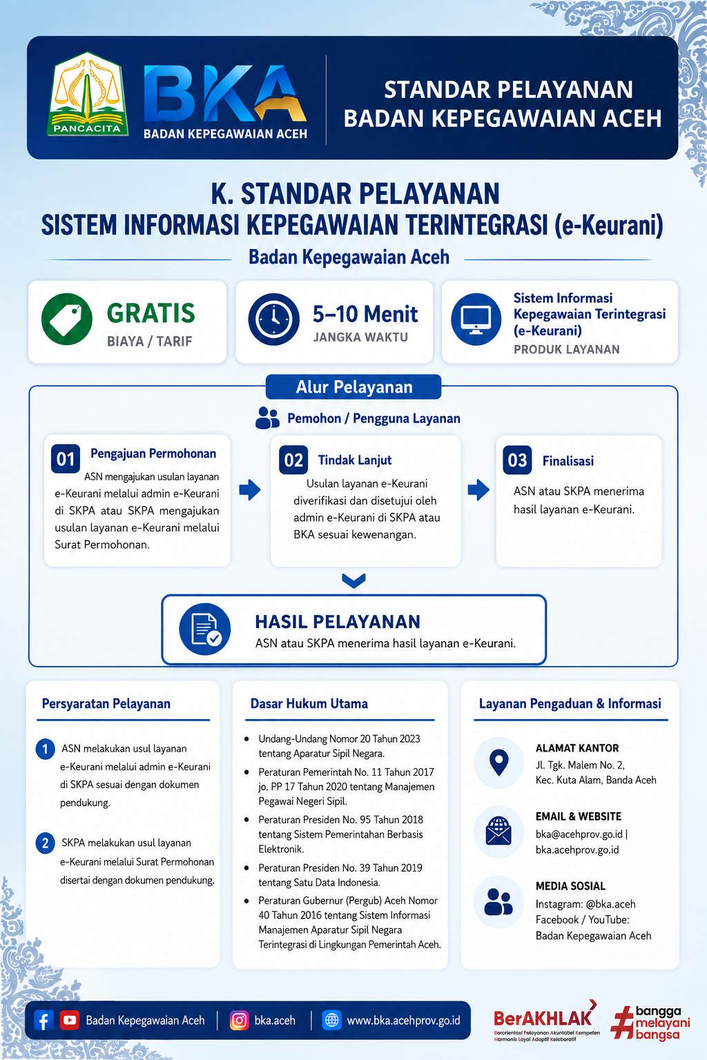 Standar Pelayanan Sistem Informasi Kepegawaian Terintegrasi (e-Keurani)