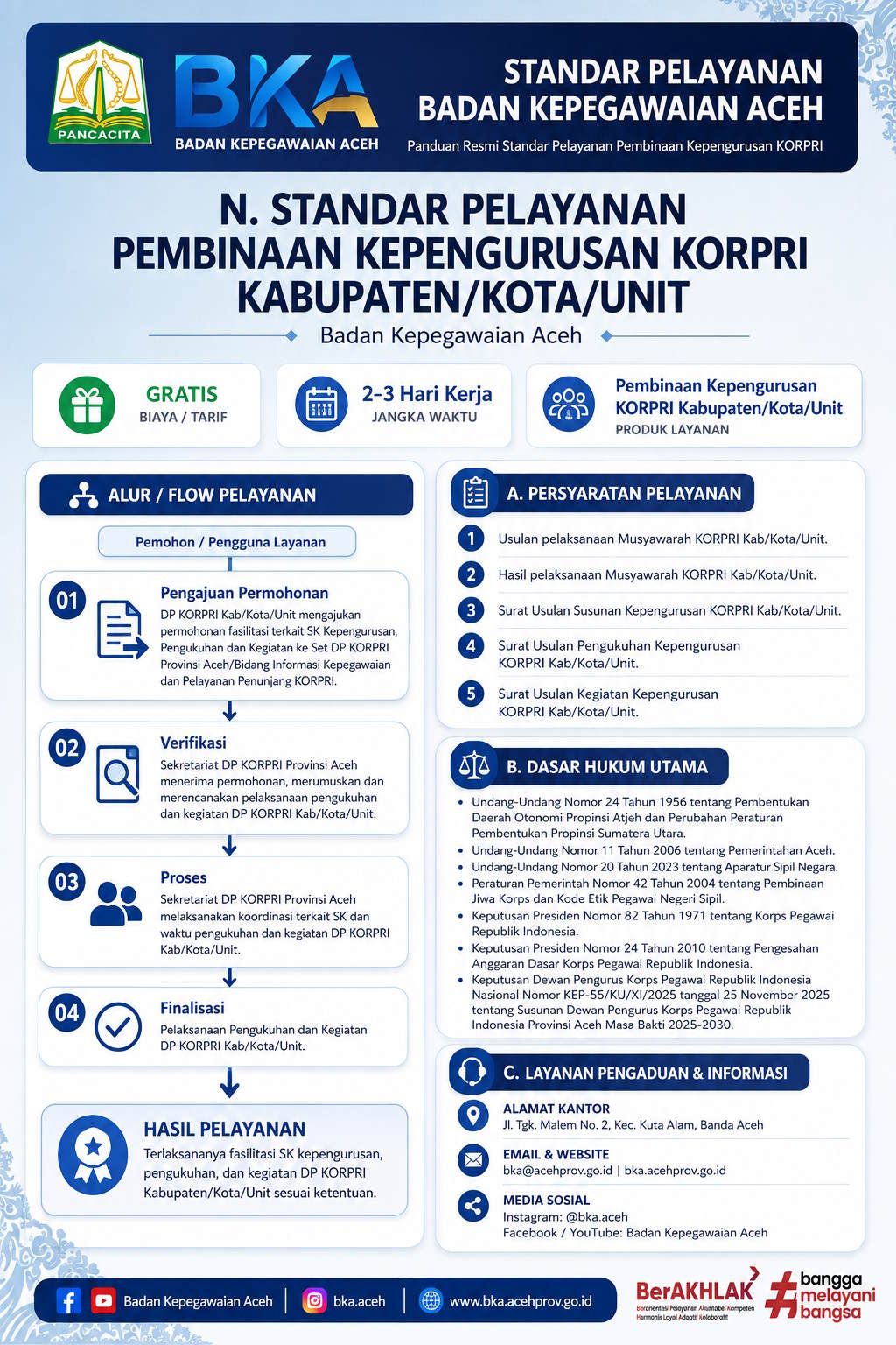 Pembinaan Kepengurusan KORPRI KabupatenKotaUnit