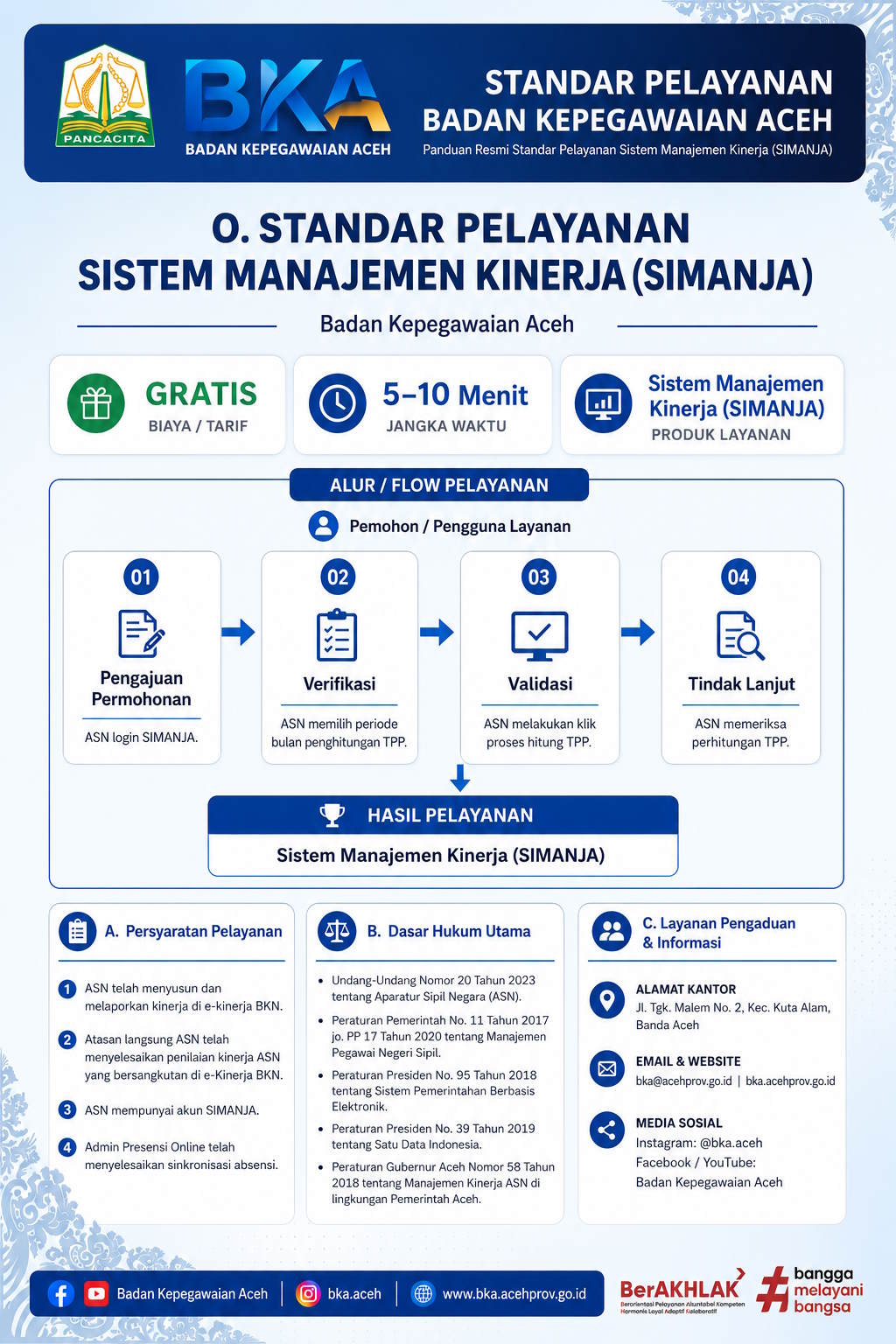 Standar Pelayanan Sistem Manajemen Kinerja (SIMANJA)