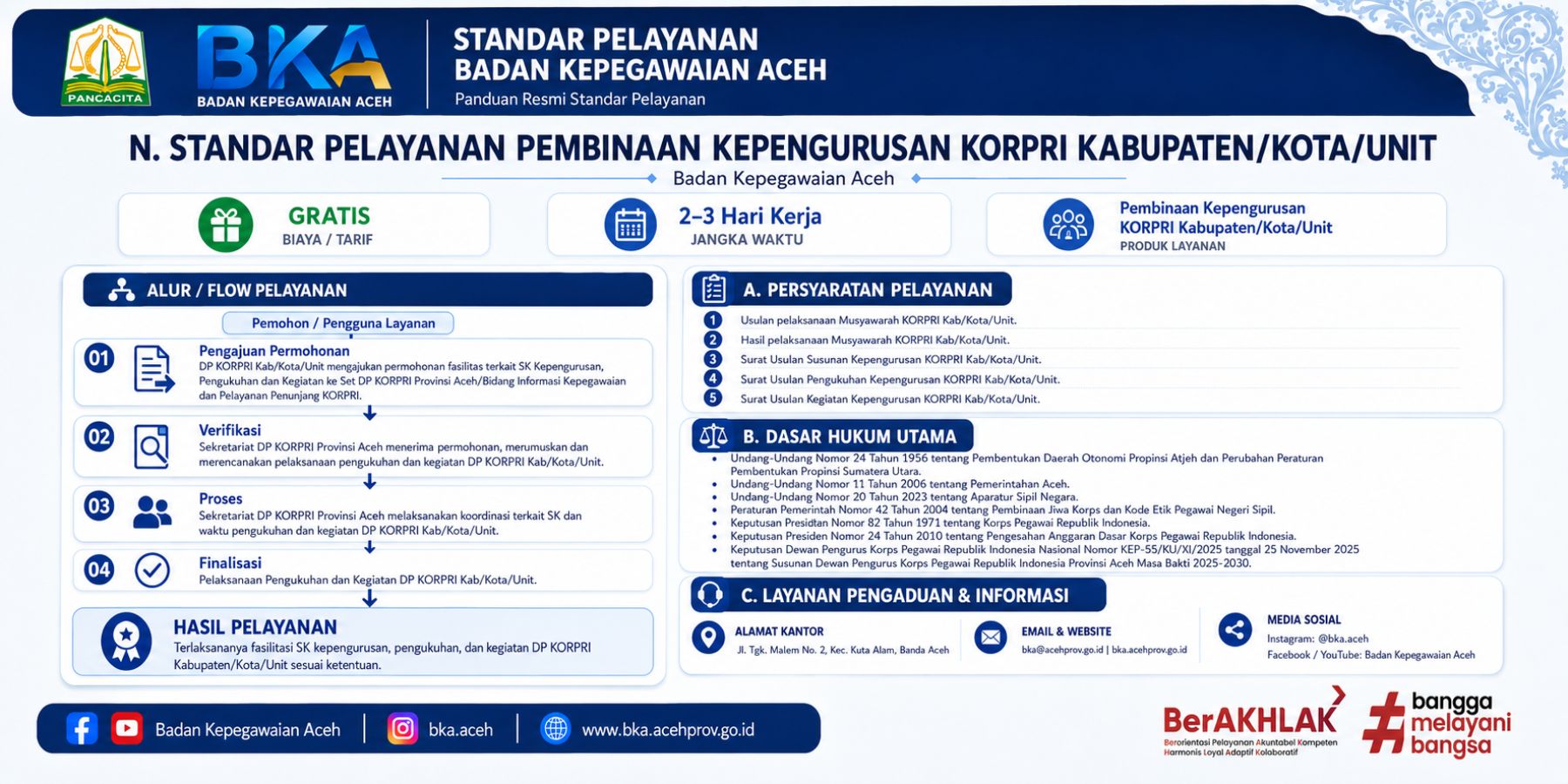 Pembinaan Kepengurusan KORPRI Kabupaten Kota Unit