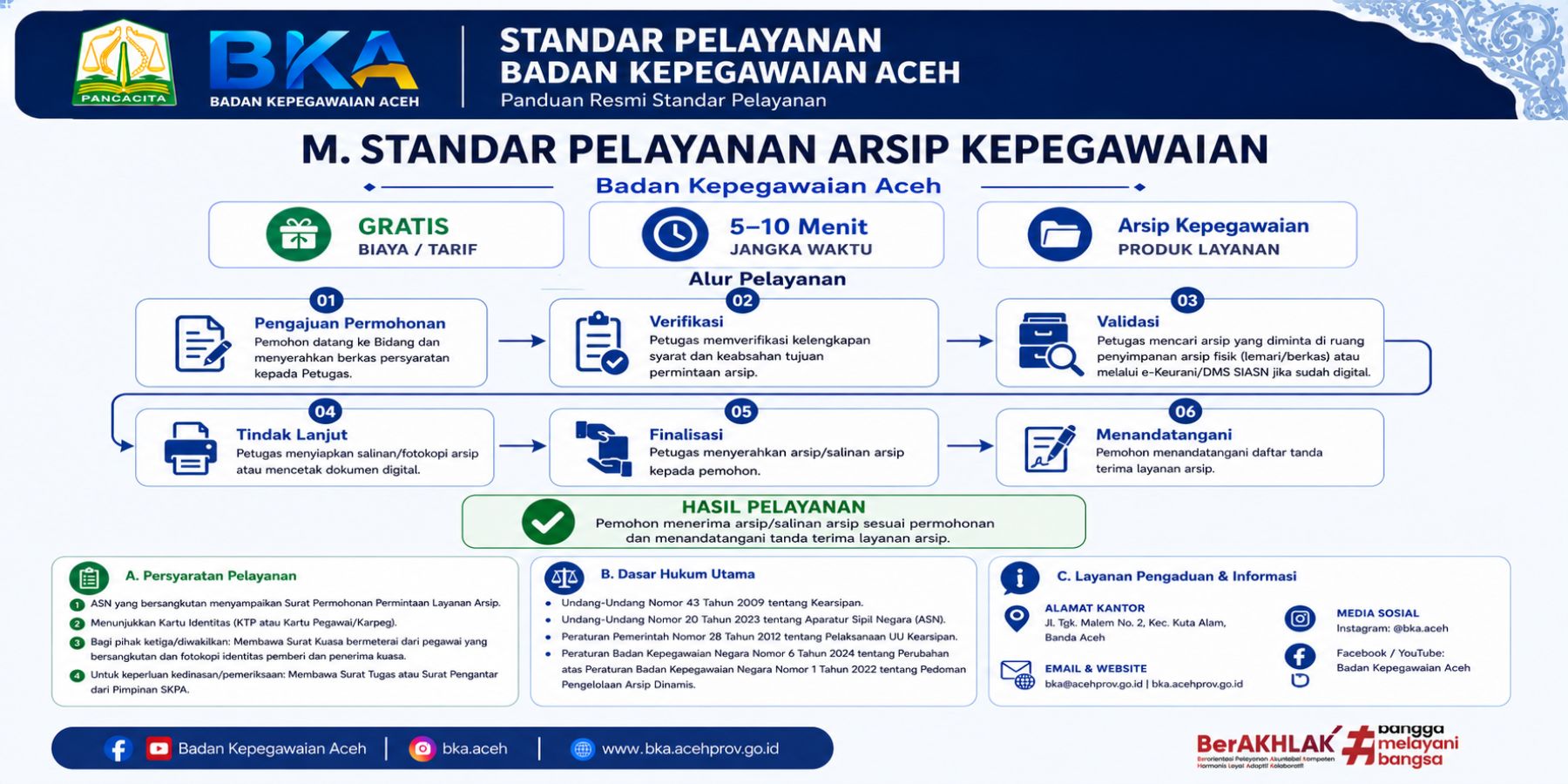 Standar Pelayanan Arsip Kepegawaian