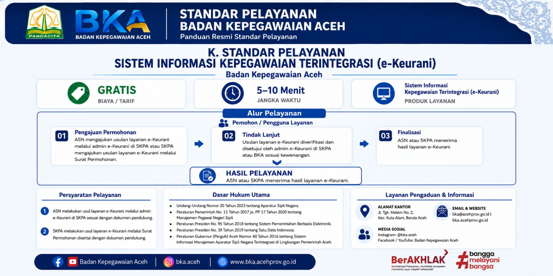 Standar Pelayanan Sistem Informasi Kepegawaian Terintegrasi (e-Keurani)