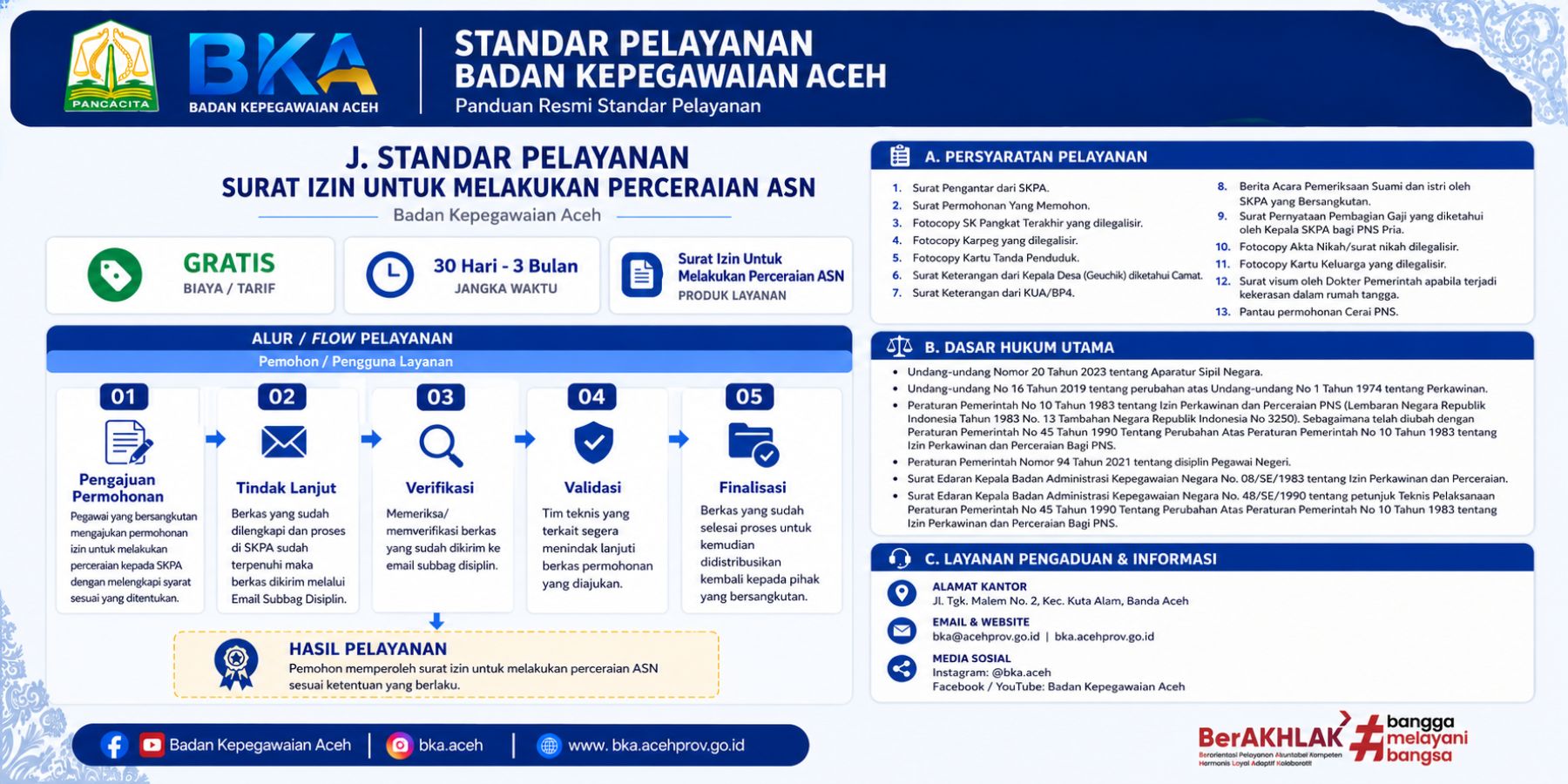 Standar Pelayanan Surat Izin Untuk Melakukan Perceraian ASN