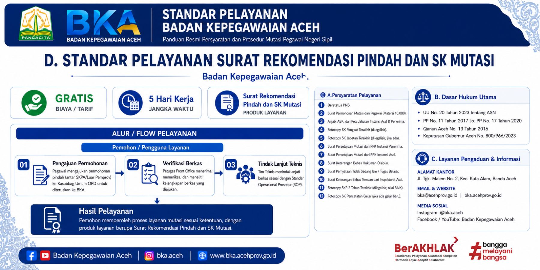 Standar Pelayanan Surat Rekomendasi Pindah dan SK Mutasi 