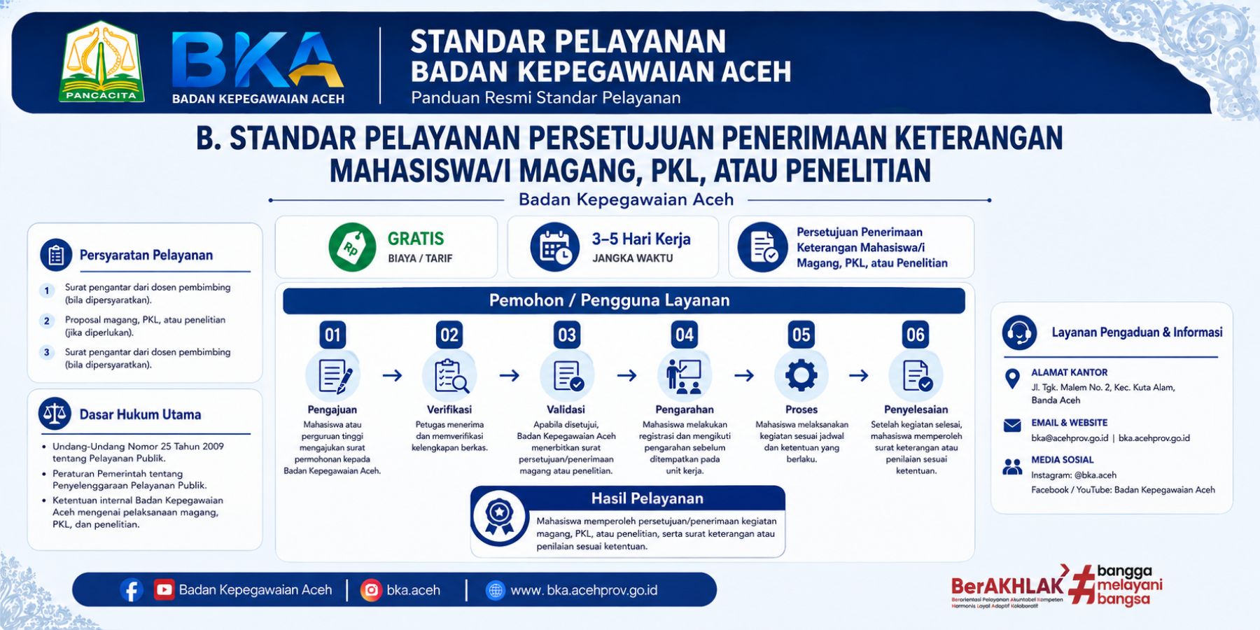 Standar Pelayanan Persetujuan Penerimaan Keterangan Mahasiswai Magang, PKL, atau Penelitian
