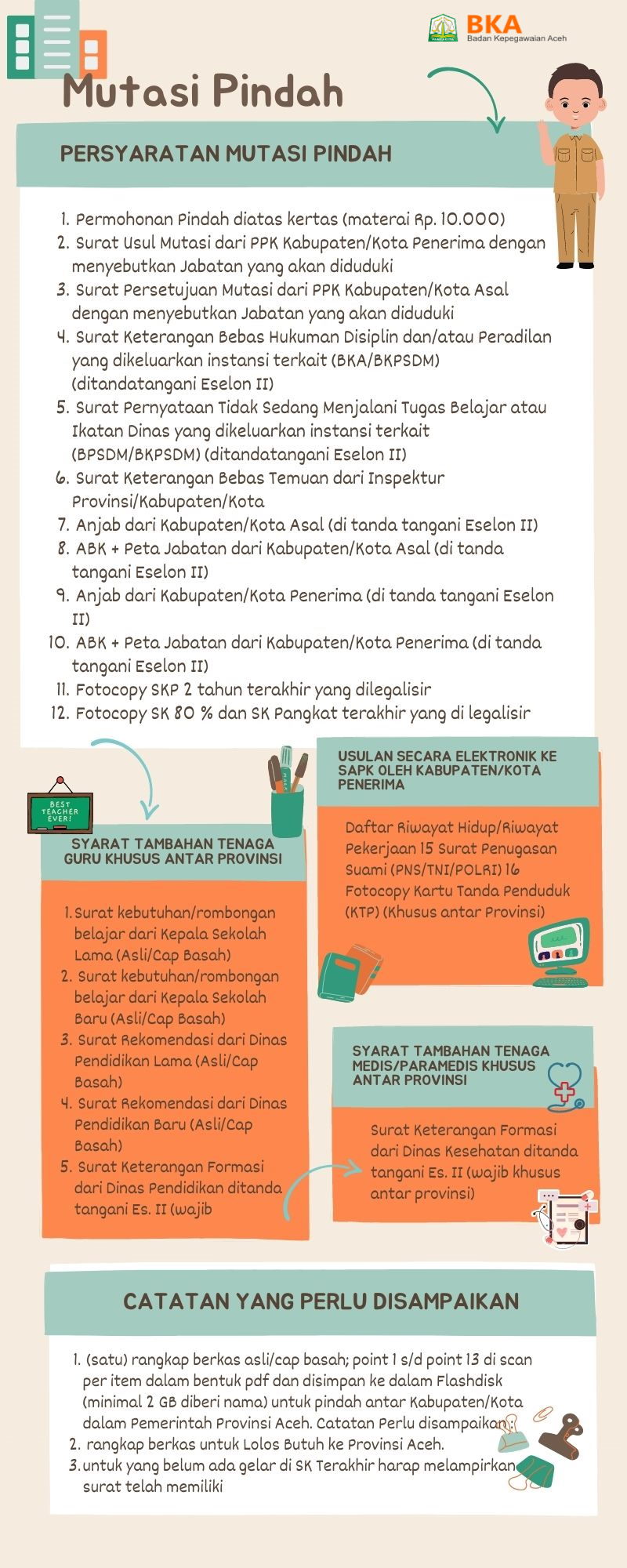 Persyaratan Mutasi Pindah ASN