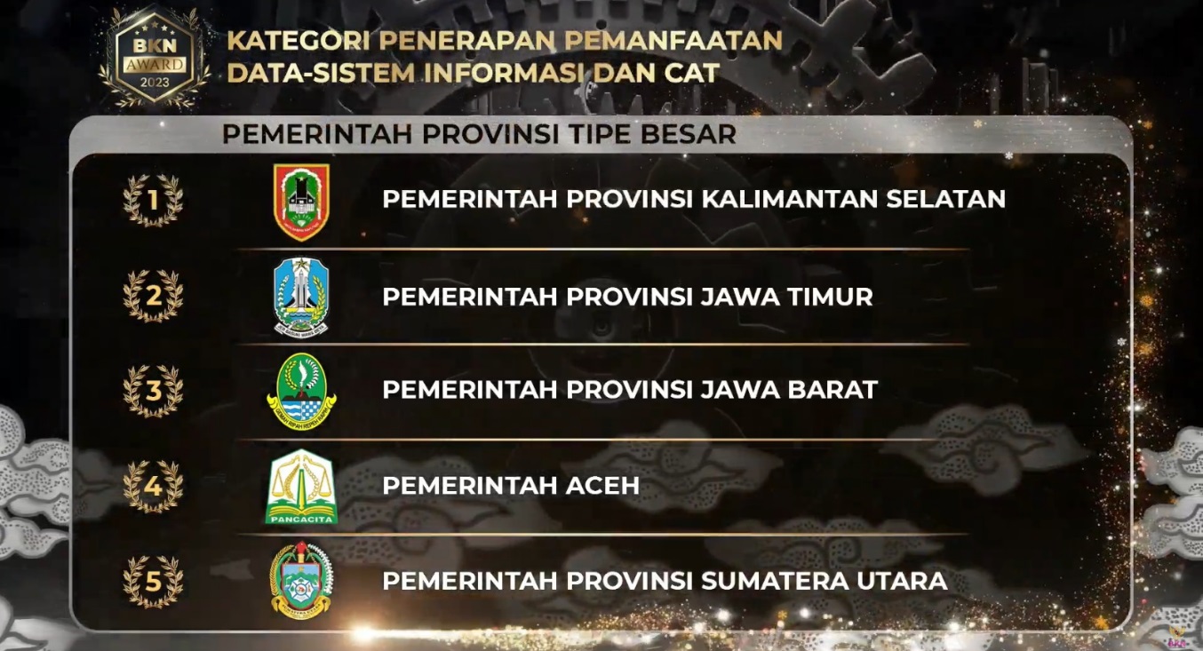 foto 02 - rakornas kepegawaian di bandung 2023