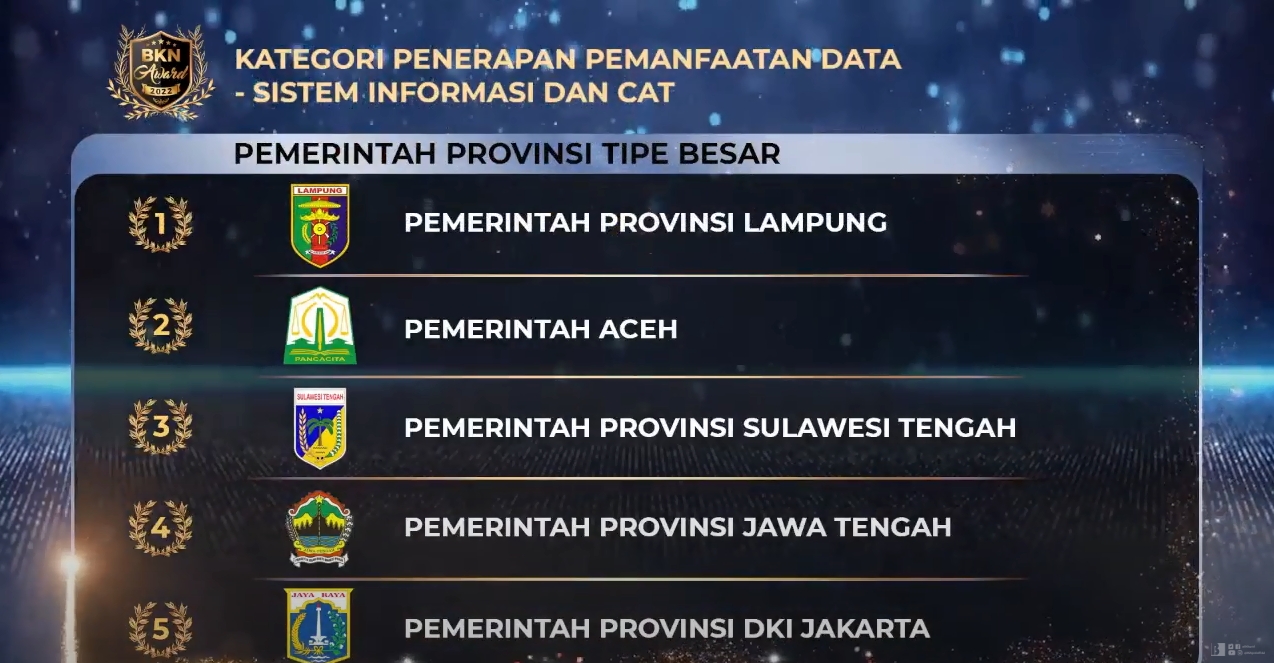 screenshot rakornas kepegawaian di batam 2022 (3)