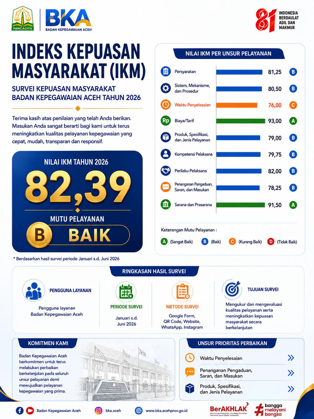 Indeks Kepuasan Masyarakat BKA